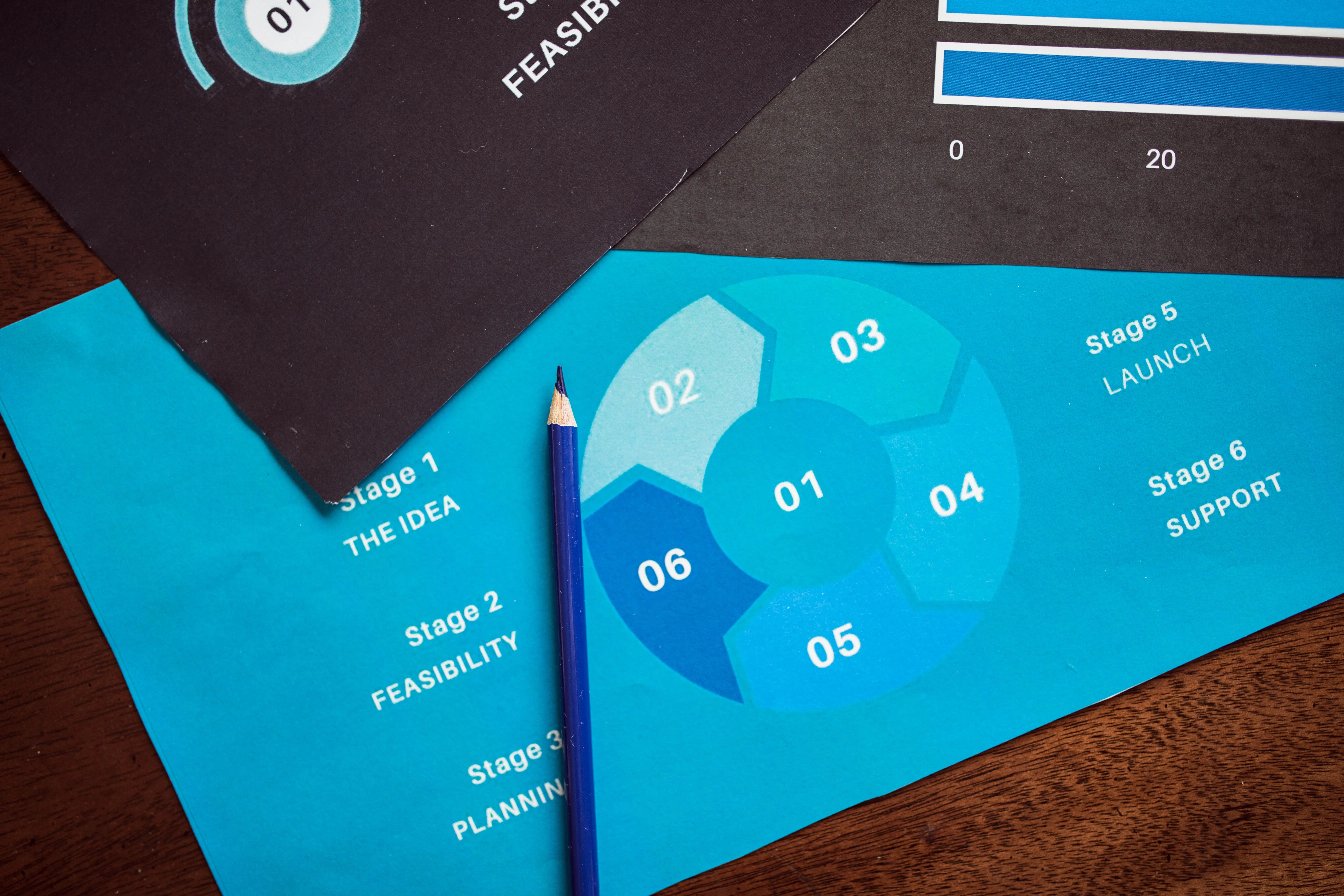 painting cost per square foot Close-up of a business planning cycle chart with a blue pencil on a wooden desk.