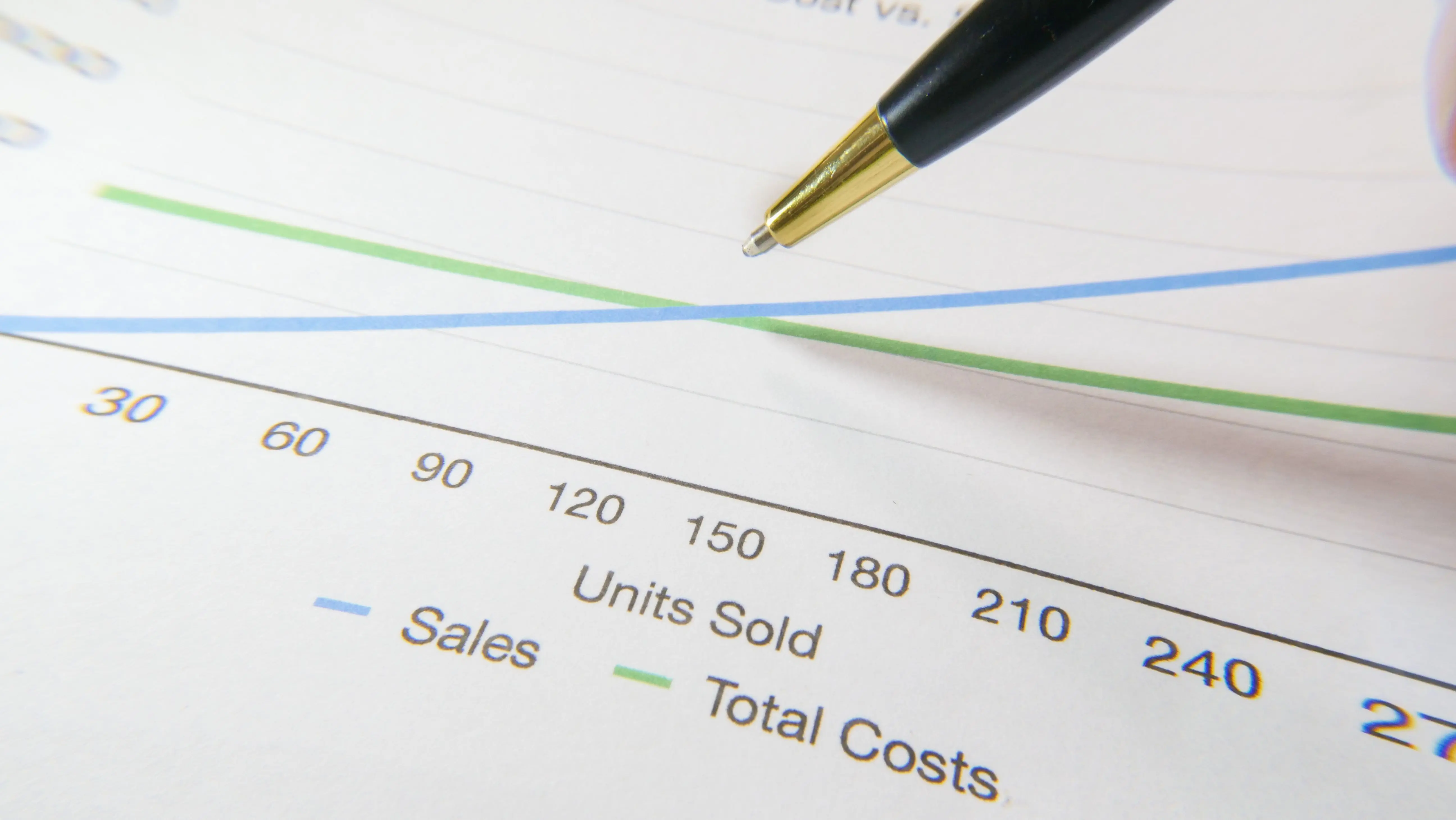 how much does it cost to reside a house A pen pointing to a financial graph showing sales and total costs.